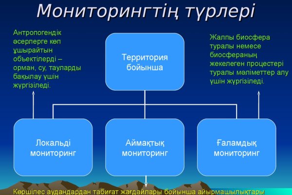 Кракен маркетплейс что там продают