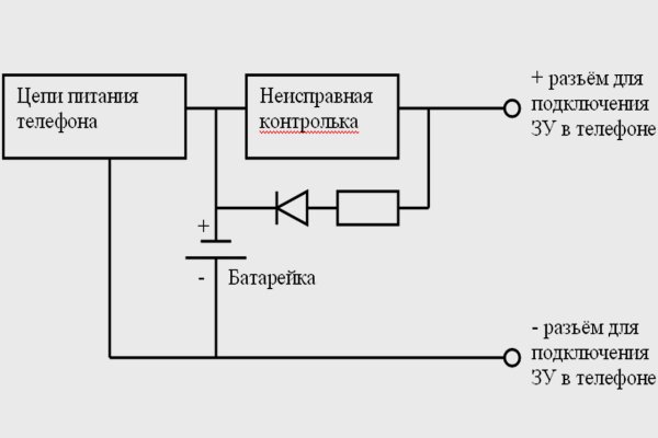 Сайт кракен россия