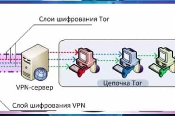 Где найти ссылку кракен