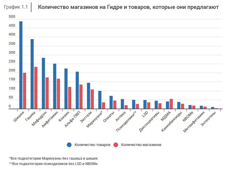 Кракен даркнет вход